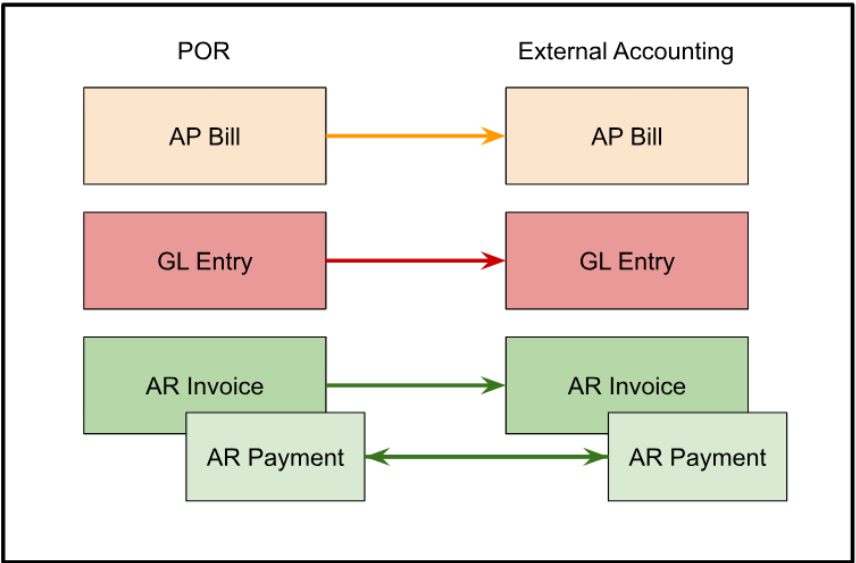 diagram of elite api